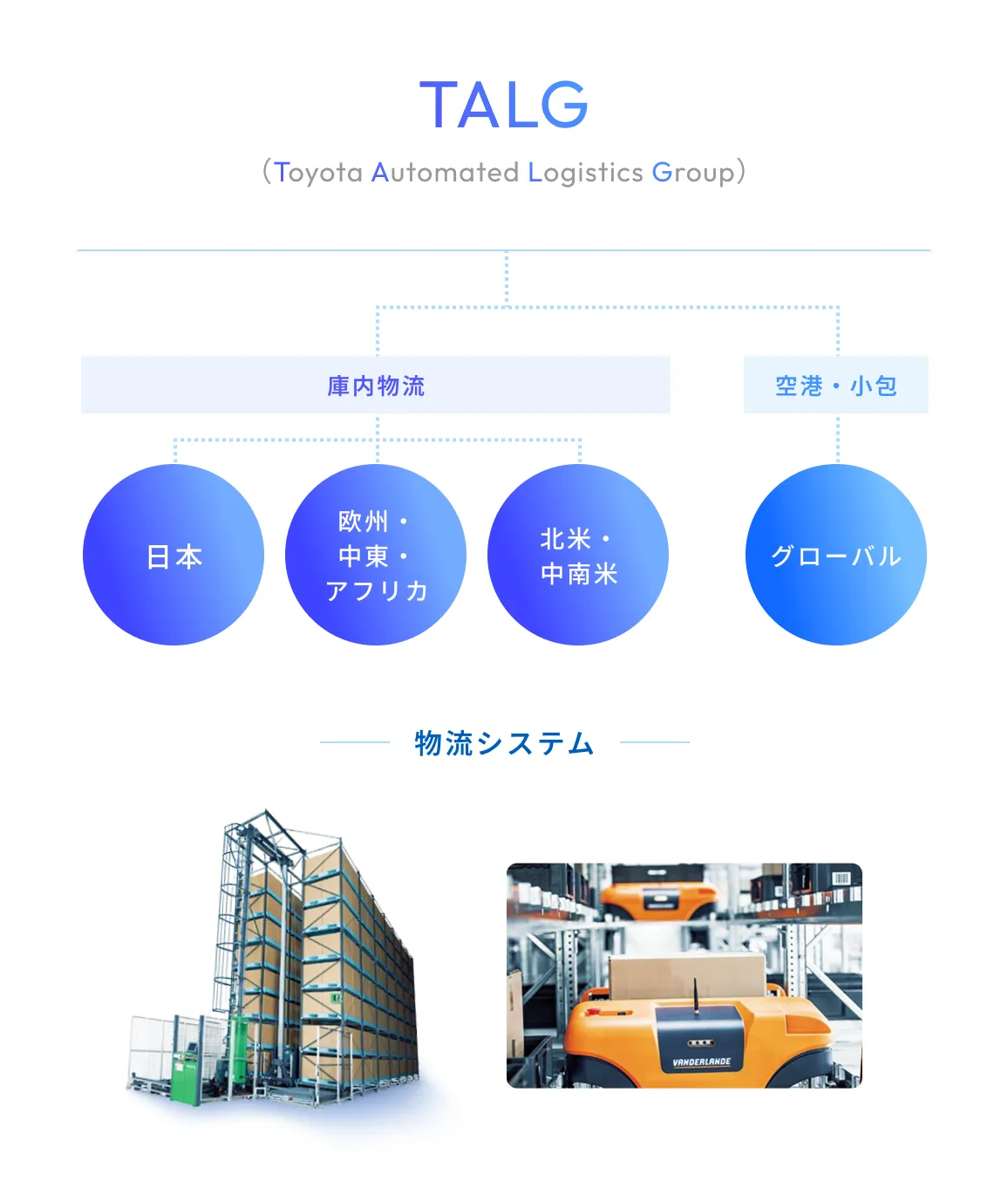 TALGのグローバル事業体制図