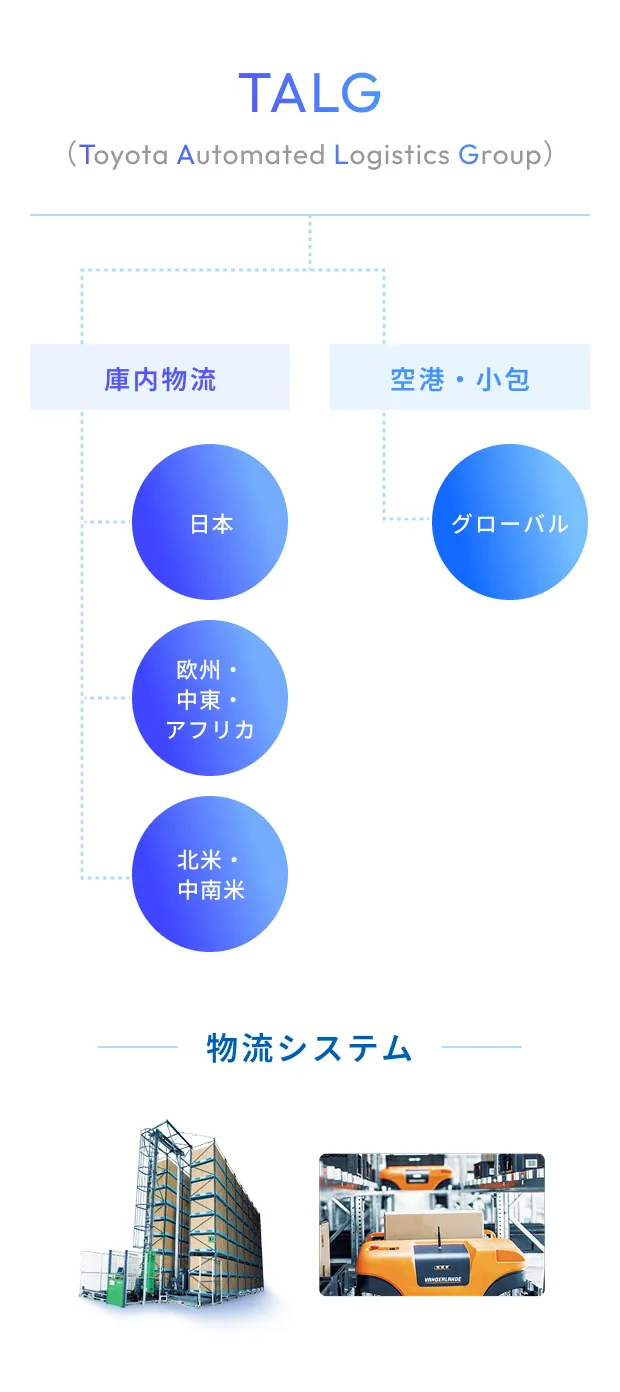 TALGのグローバル事業体制図