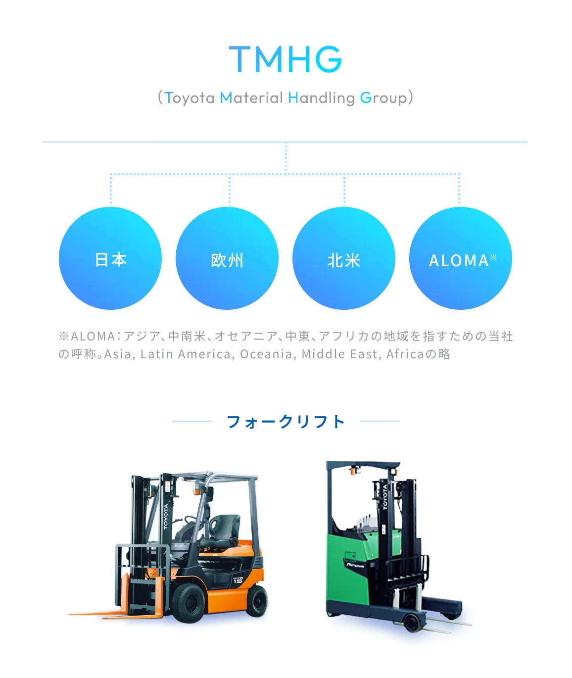TMHGのグローバル事業体制図
