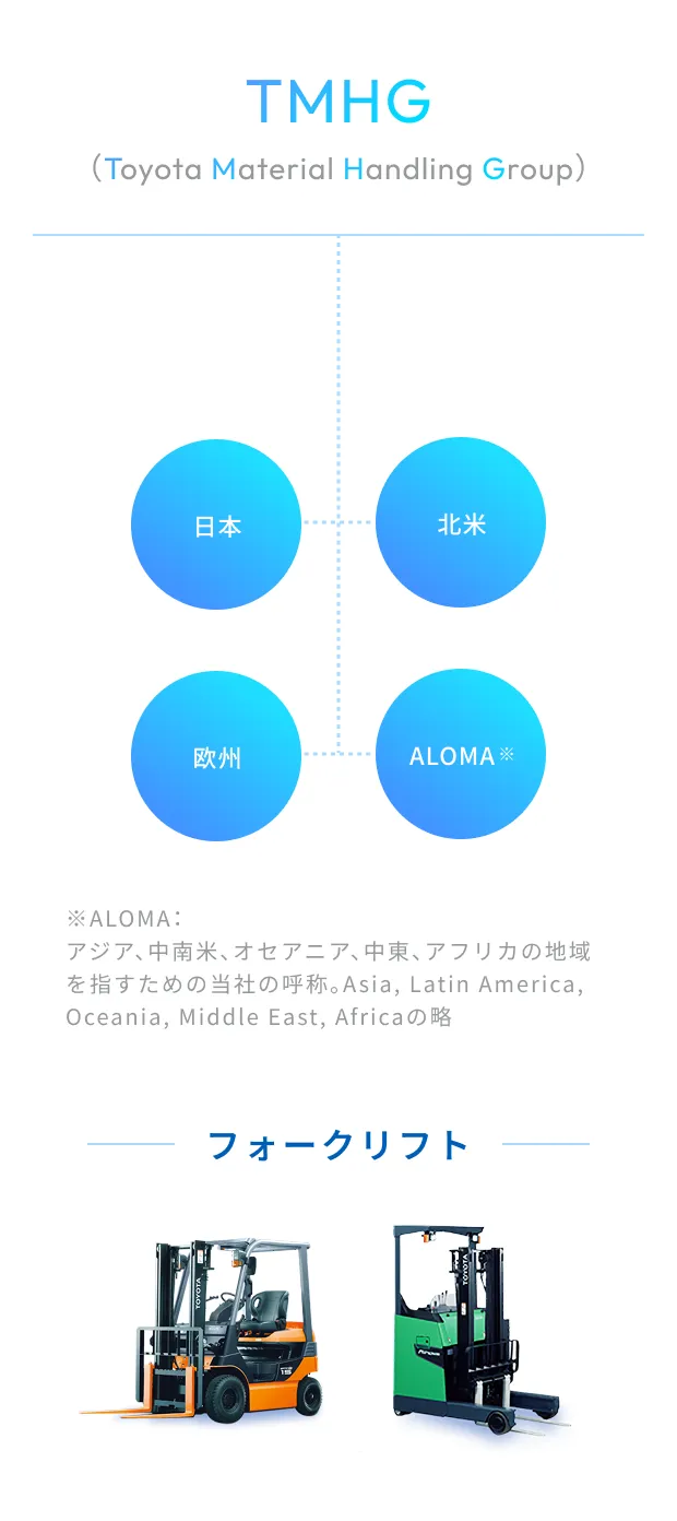 TMHGのグローバル事業体制図