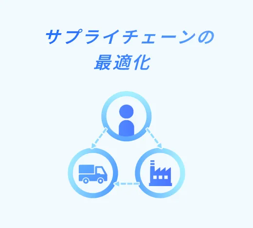 課題03 サプライチェーンの混乱に対する、サプライチェーン最適化のソリューション